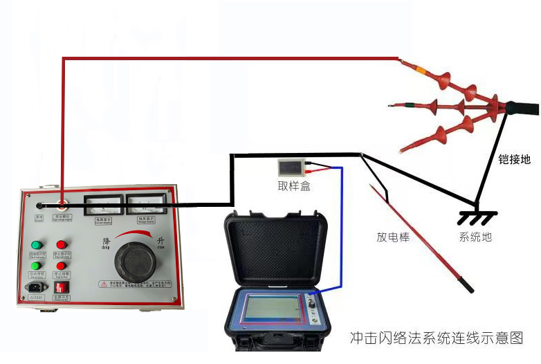 智能型電纜故障測試儀操作界面介紹